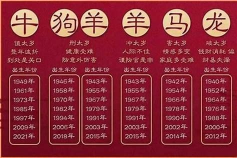 2024年是什么年|2024龙年是什么年号 2024年龙年是什么年庚